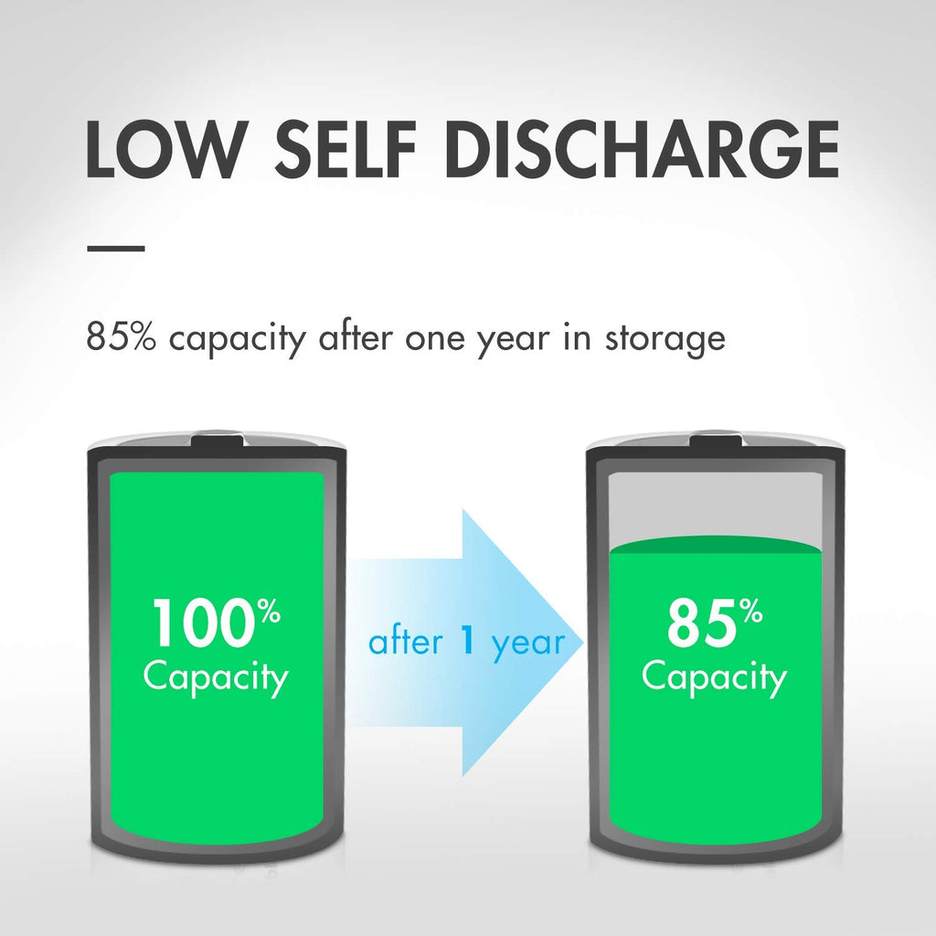1.2V NiMH Rechargeable D Battery 8 Pack G781