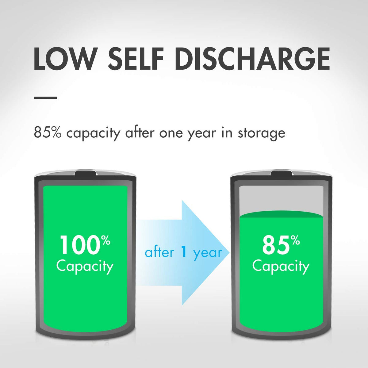 1.2V NiMH Rechargeable D Battery 8 Pack G781