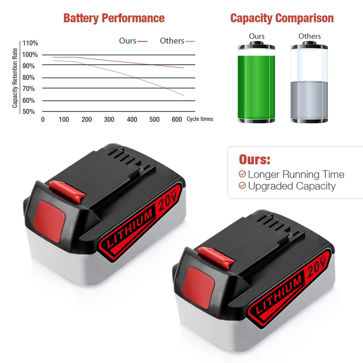6000mAh 20V Lithium Ion Battery R2337