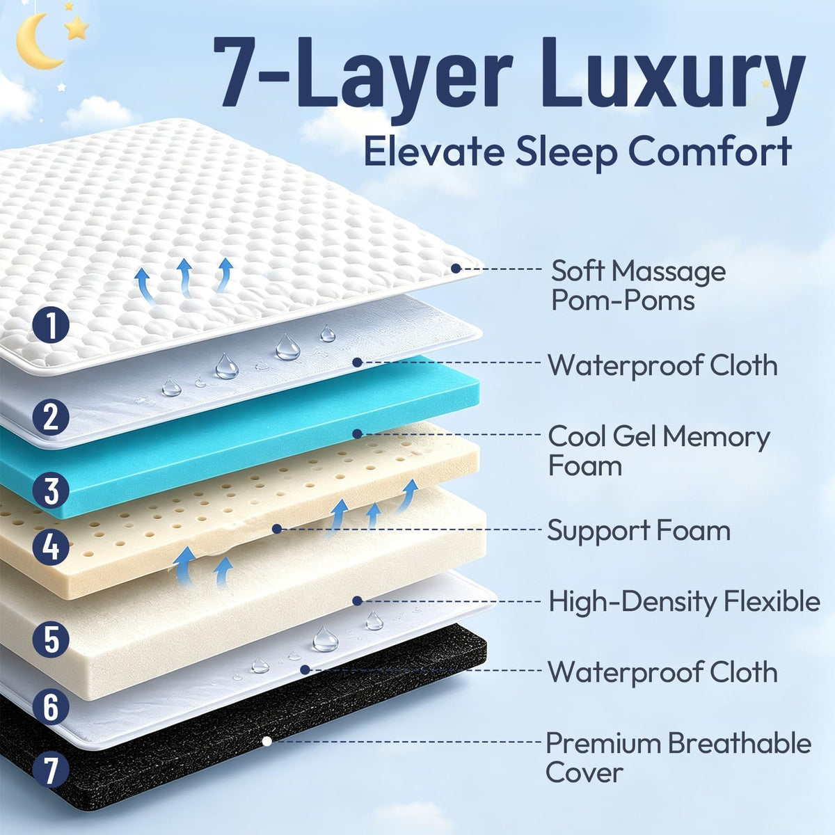 52 x 27 Dual-Sided Memory Foam Crib Mattress S58292