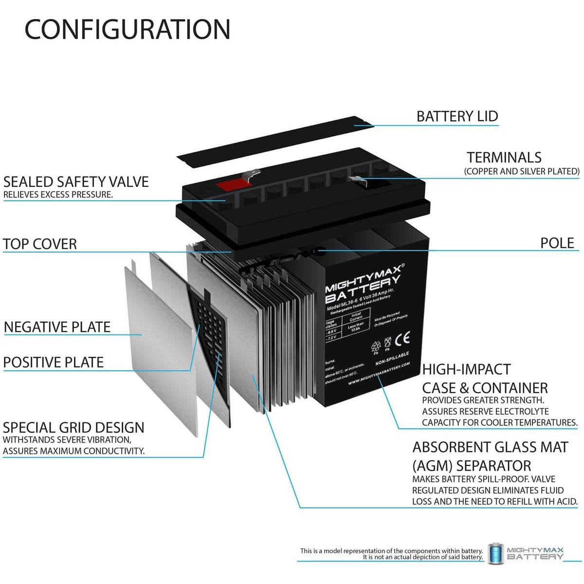 6V 36Ah AGM F2 Terminal Battery 4 Pack B92255