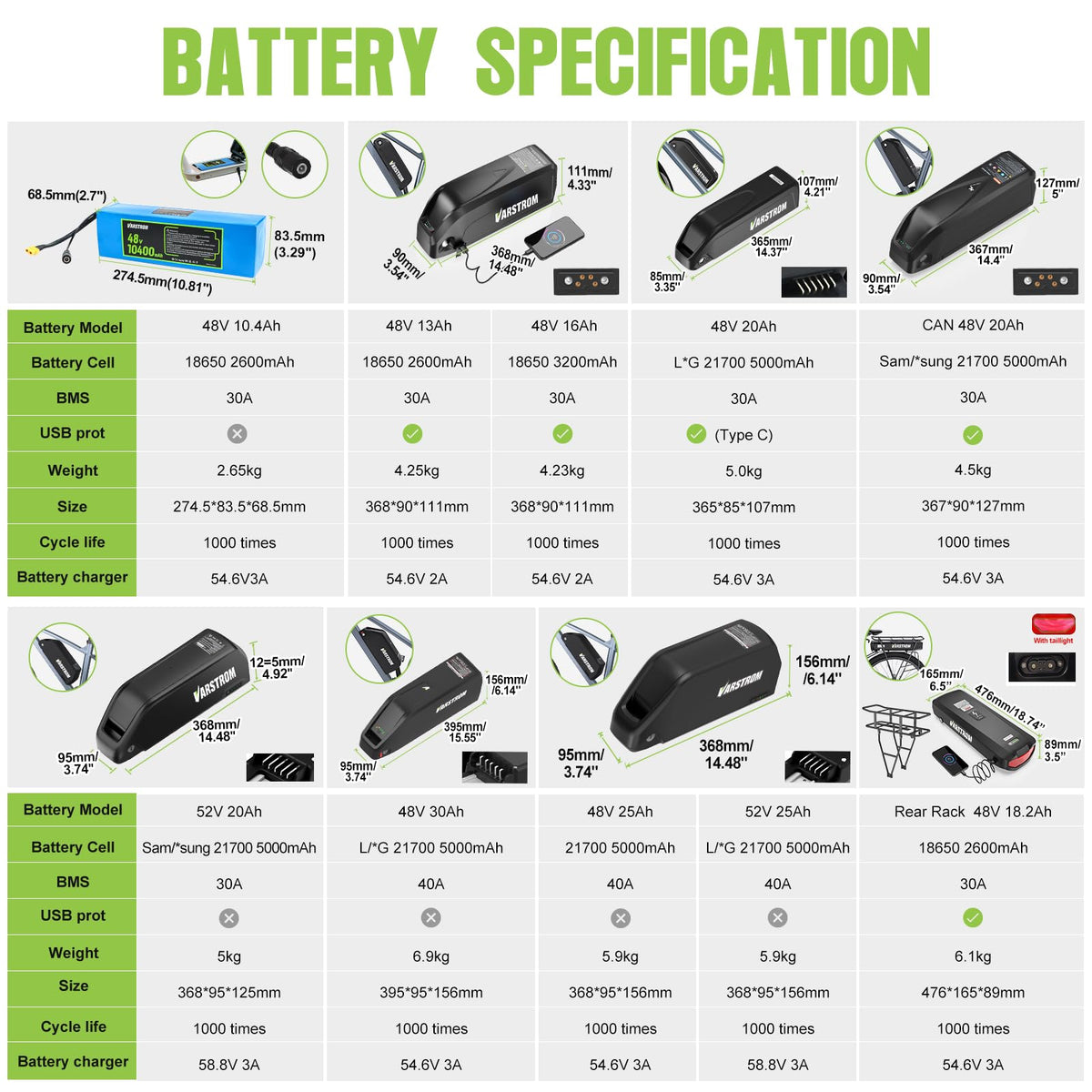 48V 500W Front Wheel Electric Bike Conversion Kit E87357