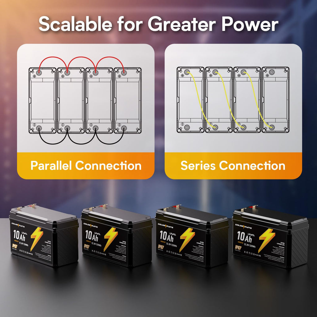12V 10Ah Lithium LiFePO4 Battery 2 Packs N122