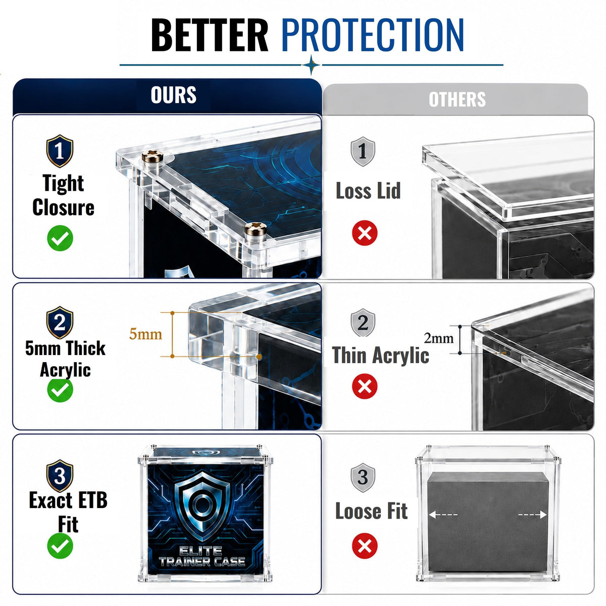 Acrylic Trainer Box Case 5mm Ultra Thick 1 Pack Z563110